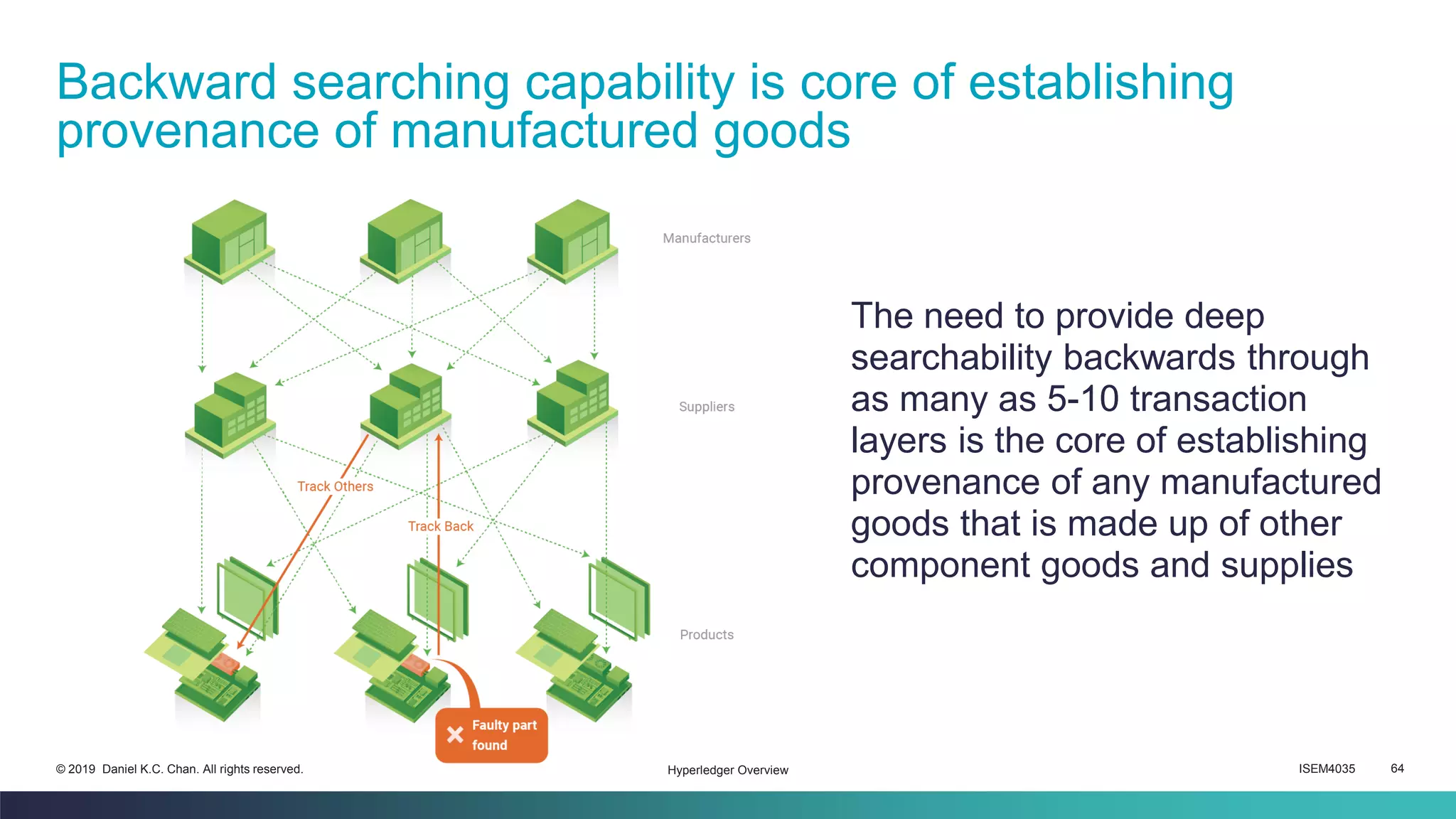 ISEM4035 64© 2019 Daniel K.C. Chan. All rights reserved.
Backward searching capability is core of establishing
provenance of manufactured goods
Hyperledger Overview
The need to provide deep
searchability backwards through
as many as 5-10 transaction
layers is the core of establishing
provenance of any manufactured
goods that is made up of other
component goods and supplies
 