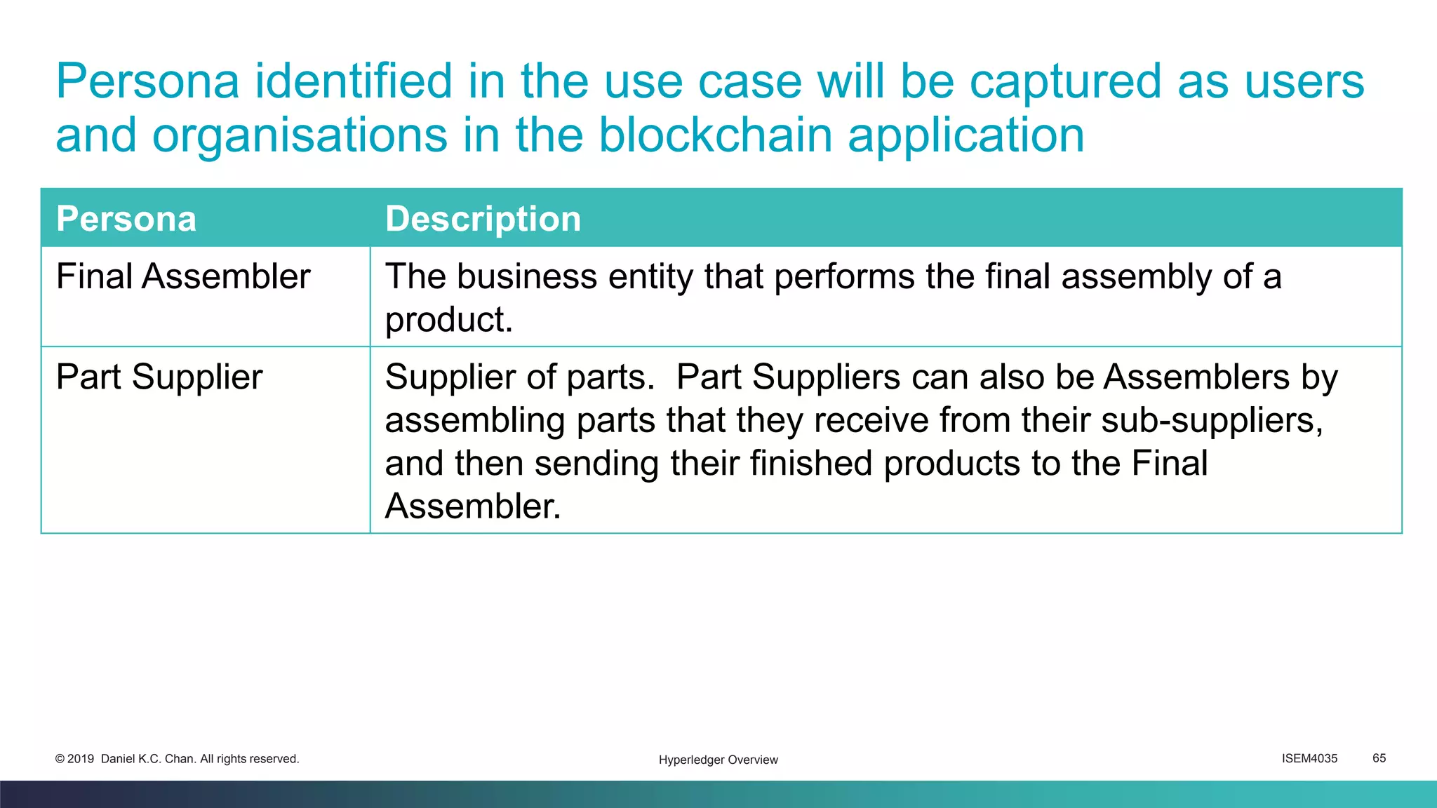 ISEM4035 65© 2019 Daniel K.C. Chan. All rights reserved.
Persona identified in the use case will be captured as users
and organisations in the blockchain application
Persona Description
Final Assembler The business entity that performs the final assembly of a
product.
Part Supplier Supplier of parts. Part Suppliers can also be Assemblers by
assembling parts that they receive from their sub-suppliers,
and then sending their finished products to the Final
Assembler.
Hyperledger Overview
 