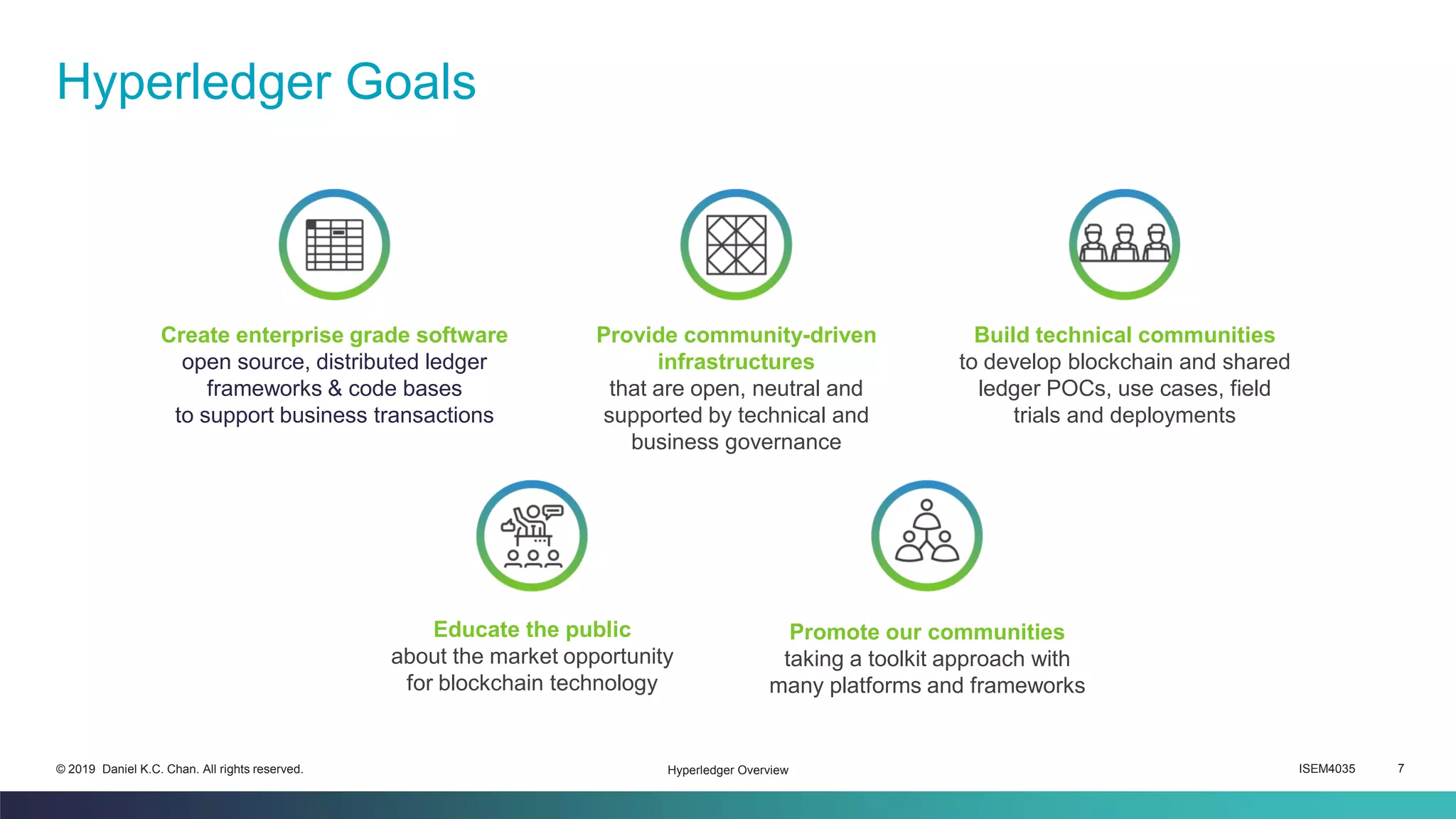 ISEM4035 7© 2019 Daniel K.C. Chan. All rights reserved.
Hyperledger Goals
Hyperledger Overview
Create enterprise grade software
open source, distributed ledger
frameworks & code bases
to support business transactions
Provide community-driven
infrastructures
that are open, neutral and
supported by technical and
business governance
Build technical communities
to develop blockchain and shared
ledger POCs, use cases, field
trials and deployments
Promote our communities
taking a toolkit approach with
many platforms and frameworks
Educate the public
about the market opportunity
for blockchain technology
 