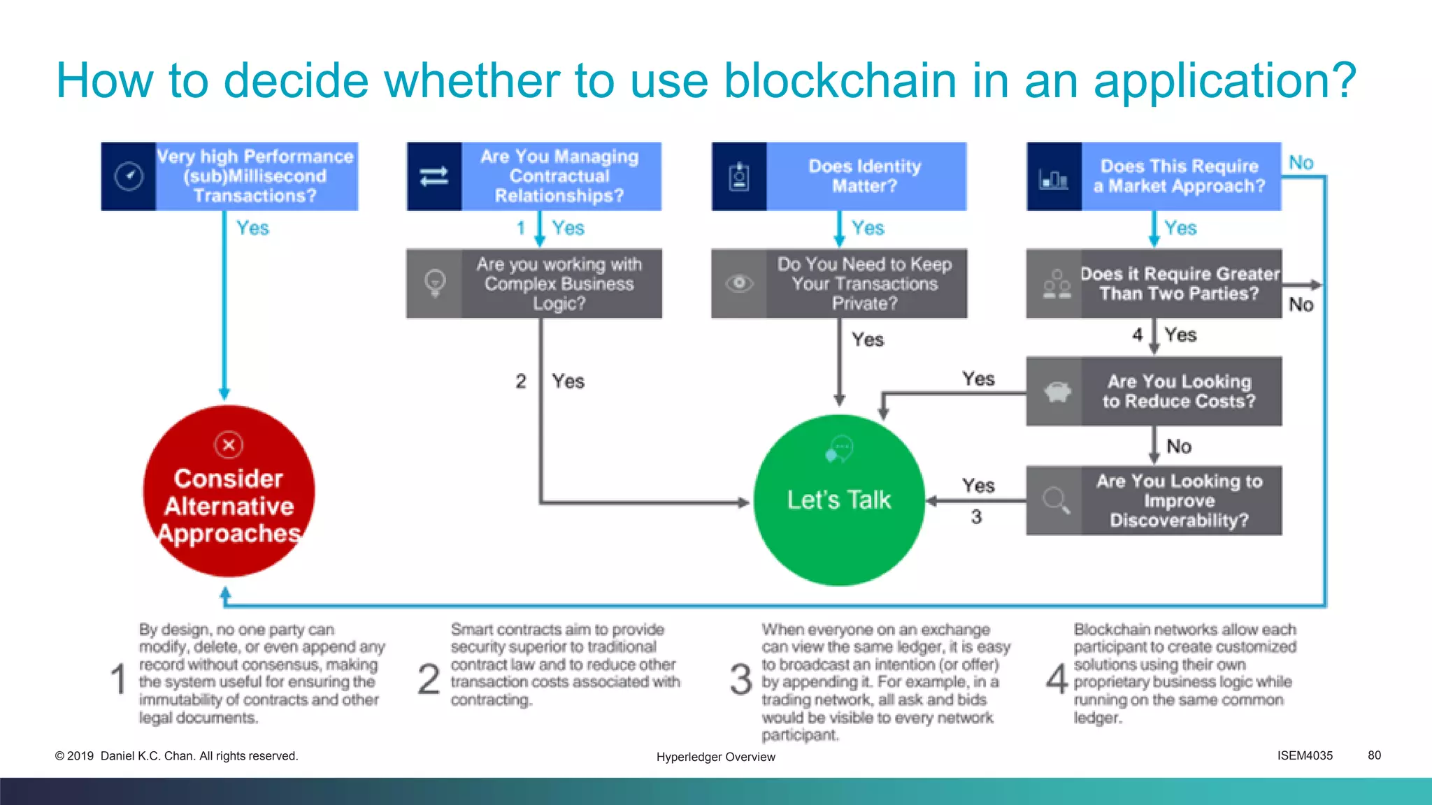 ISEM4035 80© 2019 Daniel K.C. Chan. All rights reserved.
How to decide whether to use blockchain in an application?
Hyperledger Overview
 
