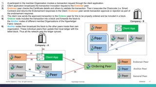 ISEM4035 17© 2019 Daniel K.C. Chan. All rights reserved. Hyperledger Overview
1) A participant in the member Organization invokes a transaction request through the client application.
2) Client application broadcasts the transaction invocation request to the Endorser peer.
3) Endorser peer checks the Certificate details and others to validate the transaction. Then it executes the Chaincode (i.e. Smart
Contract) and returns the Endorsement responses to the Client. Endorser peer sends transaction approval or rejection as part of
the endorsement response.
4) The client now sends the approved transaction to the Orderer peer for this to be properly ordered and be included in a block.
5) Orderer node includes the transaction into a block and forwards the block to
the Anchor nodes of different member Organizations of the Hyperledger
Fabric network.
6) Anchor nodes then broadcast the block to the other peers inside their own
organization. These individual peers then update their local ledger with the
latest block. Thus all the network gets the ledger synced.
 