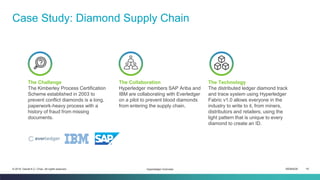 ISEM4035 19© 2019 Daniel K.C. Chan. All rights reserved.
Case Study: Diamond Supply Chain
Hyperledger Overview
The Challenge
The Kimberley Process Certification
Scheme established in 2003 to
prevent conflict diamonds is a long,
paperwork-heavy process with a
history of fraud from missing
documents.
The Collaboration
Hyperledger members SAP Ariba and
IBM are collaborating with Everledger
on a pilot to prevent blood diamonds
from entering the supply chain.
The Technology
The distributed ledger diamond track
and trace system using Hyperledger
Fabric v1.0 allows everyone in the
industry to write to it, from miners,
distributors and retailers, using the
light pattern that is unique to every
diamond to create an ID.
 