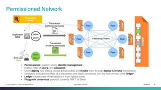 ISEM4035 26© 2019 Daniel K.C. Chan. All rights reserved.
Permissioned Network
Hyperledger Overview
 