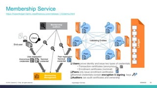 ISEM4035 28© 2019 Daniel K.C. Chan. All rights reserved.
Membership Service
Hyperledger Overview
https://hyperledger-fabric.readthedocs.io/en/release-1.4/idemix.html
 