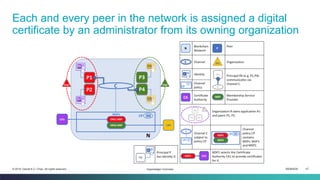 ISEM4035 47© 2019 Daniel K.C. Chan. All rights reserved.
Each and every peer in the network is assigned a digital
certificate by an administrator from its owning organization
Hyperledger Overview
 