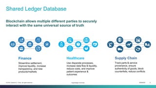 ISEM4035 6© 2019 Daniel K.C. Chan. All rights reserved.
Shared Ledger Database
Hyperledger Overview
Blockchain allows multiple different parties to securely
interact with the same universal source of truth
Finance
Streamline settlement,
improve liquidity, increase
transparency, and new
products/markets
Healthcare
Use disparate processes,
increase data flow & liquidity,
reduce costs, and improve
patient experience &
outcomes
Supply Chain
Track parts & service
provenance, ensure
authenticity of goods, block
counterfeits, reduce conflicts
 