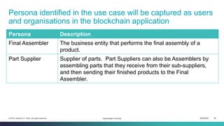 ISEM4035 65© 2019 Daniel K.C. Chan. All rights reserved.
Persona identified in the use case will be captured as users
and organisations in the blockchain application
Persona Description
Final Assembler The business entity that performs the final assembly of a
product.
Part Supplier Supplier of parts. Part Suppliers can also be Assemblers by
assembling parts that they receive from their sub-suppliers,
and then sending their finished products to the Final
Assembler.
Hyperledger Overview
 