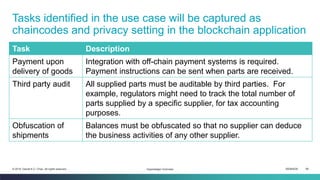 ISEM4035 66© 2019 Daniel K.C. Chan. All rights reserved.
Tasks identified in the use case will be captured as
chaincodes and privacy setting in the blockchain application
Task Description
Payment upon
delivery of goods
Integration with off-chain payment systems is required.
Payment instructions can be sent when parts are received.
Third party audit All supplied parts must be auditable by third parties. For
example, regulators might need to track the total number of
parts supplied by a specific supplier, for tax accounting
purposes.
Obfuscation of
shipments
Balances must be obfuscated so that no supplier can deduce
the business activities of any other supplier.
Hyperledger Overview
 