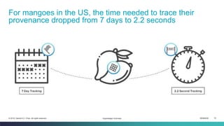 ISEM4035 75© 2019 Daniel K.C. Chan. All rights reserved.
For mangoes in the US, the time needed to trace their
provenance dropped from 7 days to 2.2 seconds
Hyperledger Overview
 