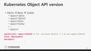 Kubernetes Object API version
12
• Alpha  Beta  Stable
• apps/v1alpha
• apps/v1alpha2
• apps/v1beta
• apps/v1beta2
• ...
• apps/v1
 