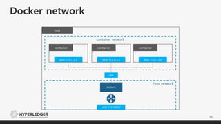 Docker network
15
host
container network
host network
docker0
veth
eth0: 172.17.0.2
container
eth0: 172.17.0.3
container
eth0: 172.17.0.4
container
eth0: 192.168.0.2
 