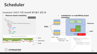 Scheduler
19
• Resource based scheduling
limit
reservation
usage
Scheduler는 POD가 어떤 Node에 배치될지 결정 함
Node
2GB
2Core
Kubelet
+ cAdvisor
disktype = ssd
Labels
Resources
Disks
• nodeSelector or nodeAffinity based
scheduling
 