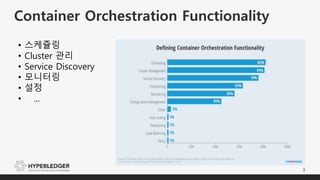 Container Orchestration Functionality
3
• 스케쥴링
• Cluster 관리
• Service Discovery
• 모니터링
• 설정
• ...
 