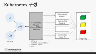 [2019.04] 쿠버네티스 기반 하이퍼레저 패브릭 네트워크 구축하기 | PPT