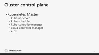 Cluster control plane
7
• Kubernetes Master
• kube-apiserver
• kube-scheduler
• kube-controller-manager
• cloud-controller-manager
• etcd
 