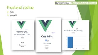 Frontend coding
! Vote
! queryAll
Source reference : https://github.com/IBM/evote
 