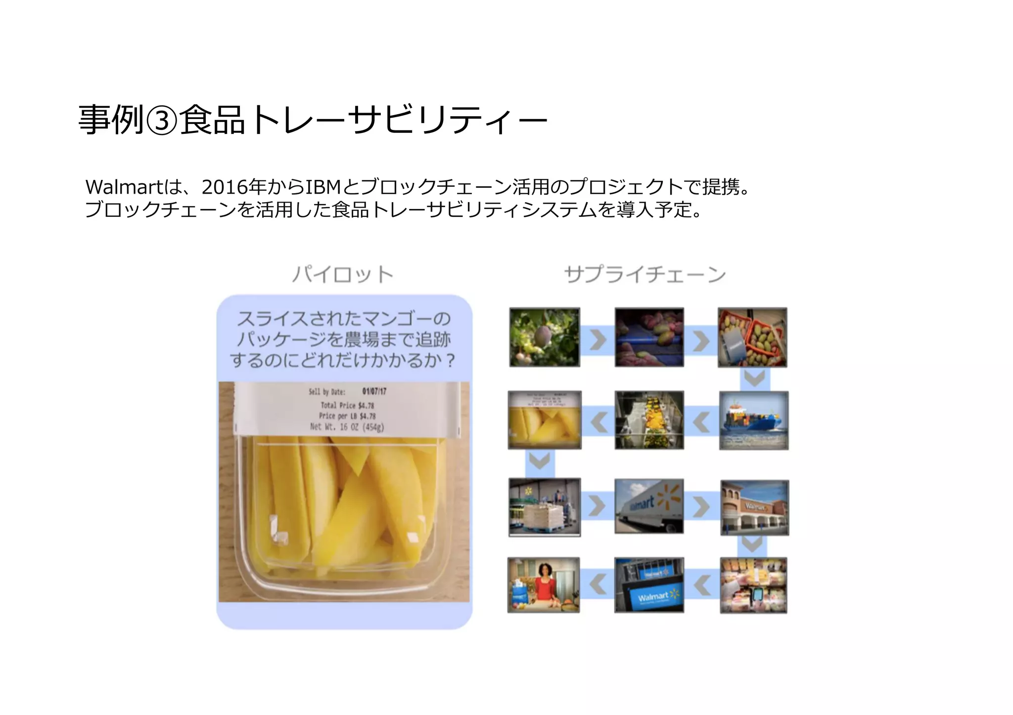 事例③⾷品トレーサビリティー
Walmartは、2016年からIBMとブロックチェーン活用のプロジェクトで提携。
ブロックチェーンを活用した⾷品トレーサビリティシステムを導入予定。
 