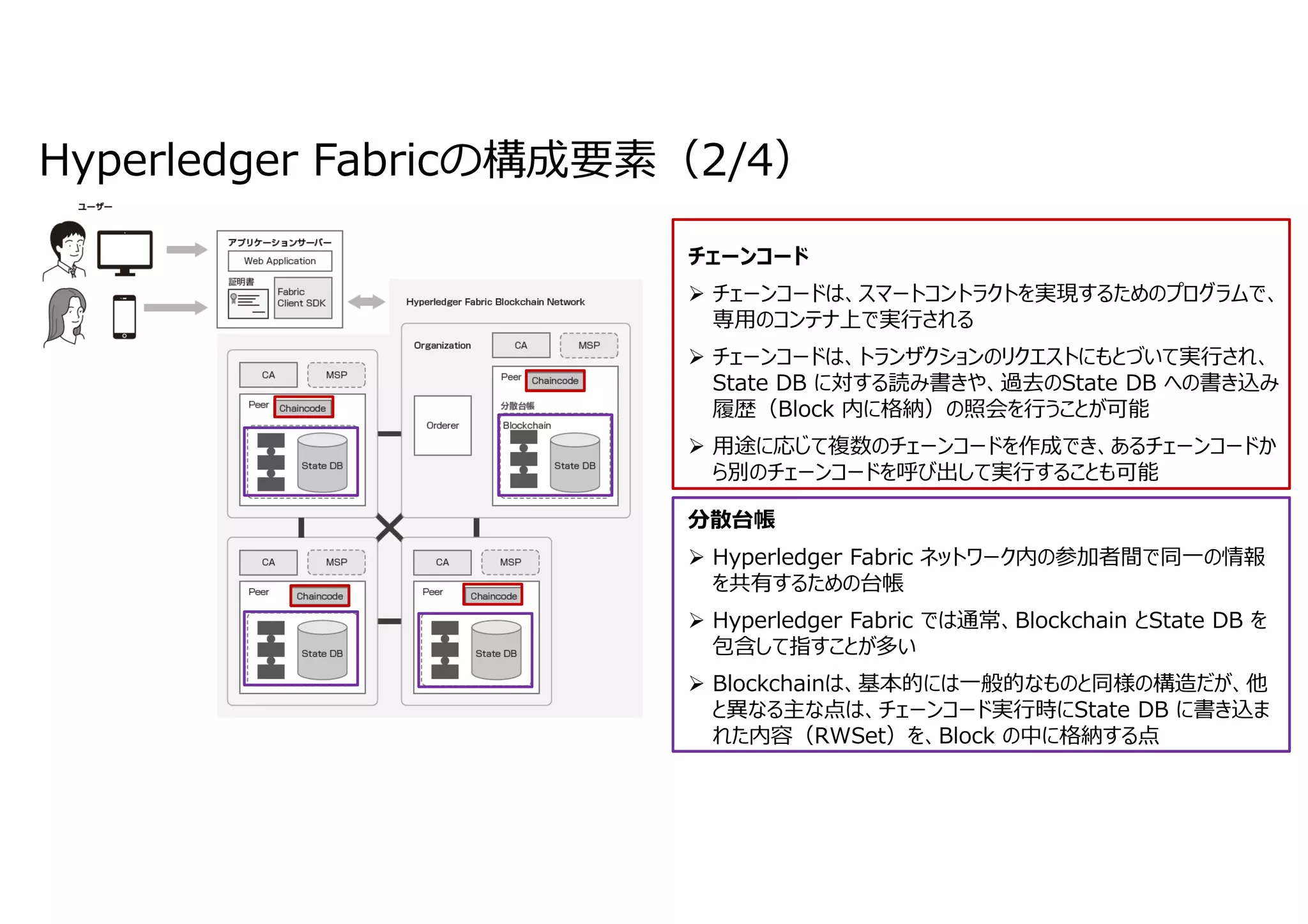 Hyperledger Fabricの構成要素（2/4）
チェーンコード
 チェーンコードは、スマートコントラクトを実現するためのプログラムで、
専⽤のコンテナ上で実⾏される
 チェーンコードは、トランザクションのリクエストにもとづいて実⾏され、
State DB に対する読み書きや、過去のState DB への書き込み
履歴（Block 内に格納）の照会を⾏うことが可能
 ⽤途に応じて複数のチェーンコードを作成でき、あるチェーンコードか
ら別のチェーンコードを呼び出して実⾏することも可能
分散台帳
 Hyperledger Fabric ネットワーク内の参加者間で同⼀の情報
を共有するための台帳
 Hyperledger Fabric では通常、Blockchain とState DB を
包含して指すことが多い
 Blockchainは、基本的には⼀般的なものと同様の構造だが、他
と異なる主な点は、チェーンコード実⾏時にState DB に書き込ま
れた内容（RWSet）を、Block の中に格納する点
 