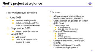 Hyperledger_FireFly-Project-Webinar seri | PDF