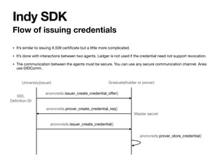 • It’s similar to issuing X.509 certi
fi
cate but a little more complicated.

• It’s done with interactions between two agents. Ledger is not used if the credential need not support revocation.

• The communication between the agents must be secure. You can use any secure communication channel. Aries
use DIDComm.
Flow of issuing credentials
Indy SDK
University(issuer) Graduate(holder or prover)
anoncreds.issuer_create_credential_o
ff
er()
anoncreds.prover_create_credential_req()
anoncreds.issuer_create_credential()
anoncreds.prover_store_credential()
DID,

De
fi
nition ID
Master secret
 