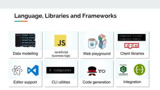 Introduction of Hyperledger Fabric & Composer | PDF