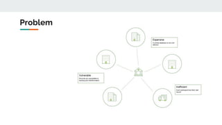 Introduction of Hyperledger Fabric & Composer | PDF