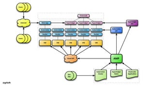 Hyperledger Fabric
@grkvlt
 