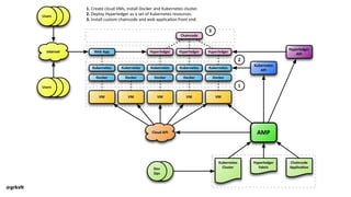 Hyperledger Fabric
@grkvlt
 