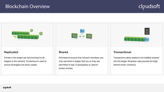 Blockchain Overview
@grkvlt
 