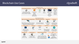 Blockchain Use Cases
@grkvlt
 