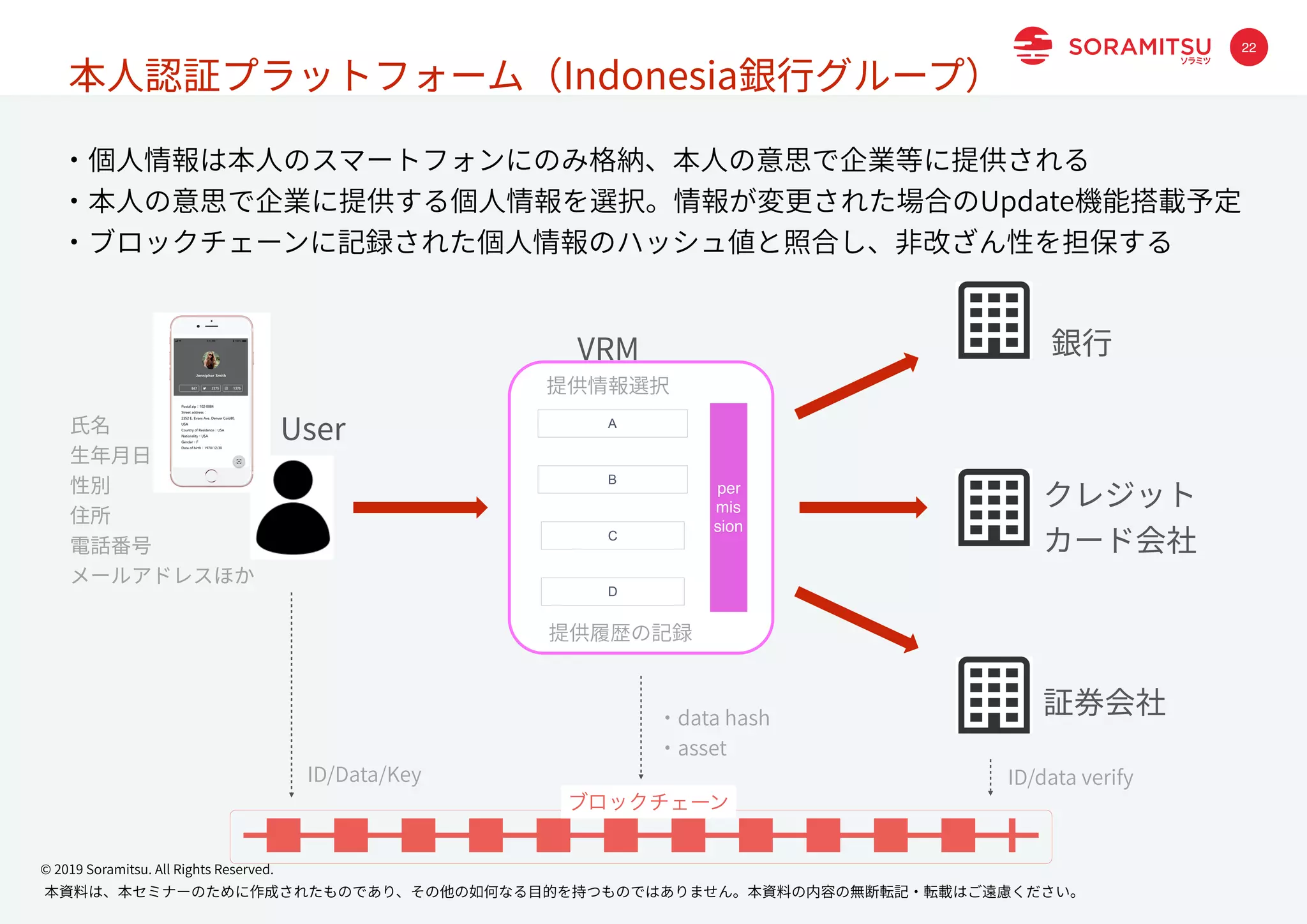 本資料は、本セミナーのために作成されたものであり、その他の如何なる⽬的を持つものではありません。本資料の内容の無断転記・転載はご遠慮ください。
© 2019 Soramitsu. All Rights Reserved.
22
A
B
C
D
ID/Data/Key
・data hash
・asset
ID/data verify
per
mis
sion
User
クレジット
カード会社
証券会社
・個⼈情報は本⼈のスマートフォンにのみ格納、本⼈の意思で企業等に提供される
・本⼈の意思で企業に提供する個⼈情報を選択。情報が変更された場合のUpdate機能搭載予定
・ブロックチェーンに記録された個⼈情報のハッシュ値と照合し、⾮改ざん性を担保する
銀⾏VRM
⽒名
⽣年⽉⽇
性別
住所
電話番号
メールアドレスほか
ブロックチェーン
提供情報選択
提供履歴の記録
本⼈認証プラットフォーム（Indonesia銀⾏グループ）
 