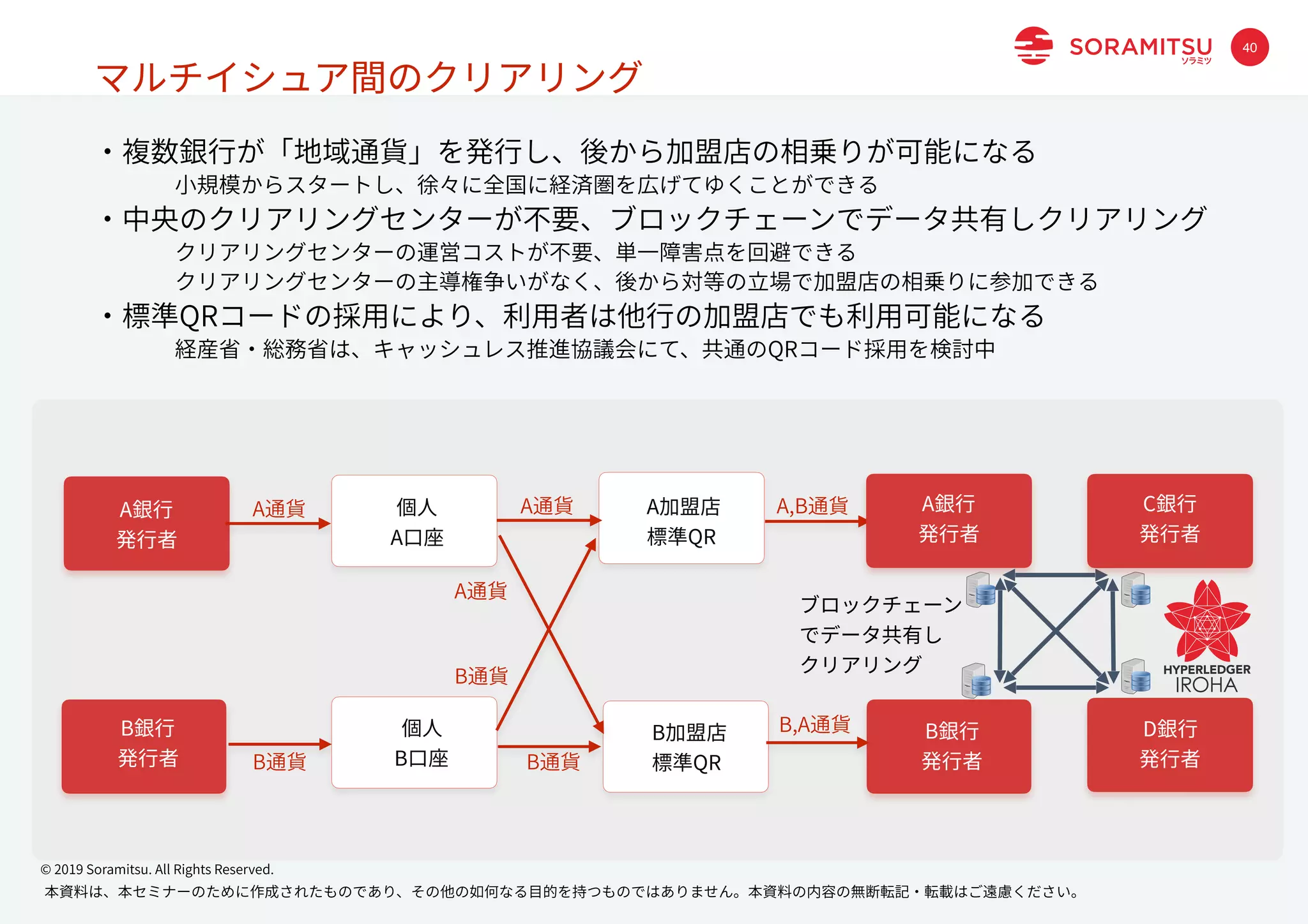 本資料は、本セミナーのために作成されたものであり、その他の如何なる⽬的を持つものではありません。本資料の内容の無断転記・転載はご遠慮ください。
© 2019 Soramitsu. All Rights Reserved.
40
マルチイシュア間のクリアリング
A銀⾏
発⾏者
個⼈
A⼝座
B銀⾏
発⾏者
A通貨
B加盟店
標準QR
A通貨
B通貨
ブロックチェーン
でデータ共有し
クリアリング
商品
・複数銀⾏が「地域通貨」を発⾏し、後から加盟店の相乗りが可能になる
⼩規模からスタートし、徐々に全国に経済圏を広げてゆくことができる
・中央のクリアリングセンターが不要、ブロックチェーンでデータ共有しクリアリング
クリアリングセンターの運営コストが不要、単⼀障害点を回避できる
クリアリングセンターの主導権争いがなく、後から対等の⽴場で加盟店の相乗りに参加できる
・標準QRコードの採⽤により、利⽤者は他⾏の加盟店でも利⽤可能になる
経産省・総務省は、キャッシュレス推進協議会にて、共通のQRコード採⽤を検討中
A加盟店
標準QR
個⼈
B⼝座
B,A通貨
A,B通貨 A銀⾏
発⾏者
B銀⾏
発⾏者
A通貨
B通貨
B通貨
C銀⾏
発⾏者
D銀⾏
発⾏者
 