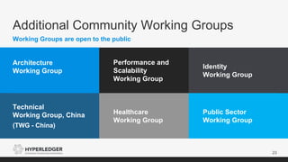 Additional Community Working Groups
23
Working Groups are open to the public
Architecture
Working Group
Performance and
Scalability
Working Group
Identity
Working Group
Technical
Working Group, China
(TWG - China)
Healthcare
Working Group
Public Sector
Working Group
 