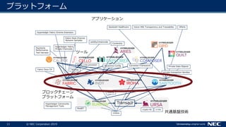 11 © NEC Corporation 2019
プラットフォーム
Transact
共通基盤技術
ブロックチェーン
プラットフォーム
SParts
crypto-lib
Private Data Objects
Umbra
Payments
Performance
Test Harness
private-transaction-families
Sawtooth Healthcare
solang
Convector Framework
Nephos
Byzantine-Config
Hyperledger Fabric
Private Chaincode
Hyperledger Fabric Chrome Extension
Fabric Docs CN
MinBFT
Donor Milk Transparency and Traceability
z-mix
Hyperledger Community
Management Tools
fabric-vms-provision
Cordentity
Fabric Multi Channel
Network Samples
solidity2chaincode
アプリケーション
ツール
 