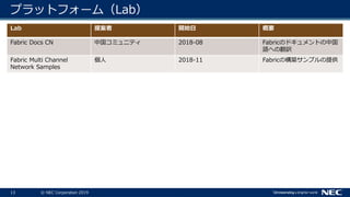 13 © NEC Corporation 2019
プラットフォーム（Lab）
Lab 提案者 開始日 概要
Fabric Docs CN 中国コミュニティ 2018-08 Fabricのドキュメントの中国
語への翻訳
Fabric Multi Channel
Network Samples
個人 2018-11 Fabricの構築サンプルの提供
 