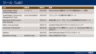 18 © NEC Corporation 2019
ツール（Lab）
Lab 提案者 開始日 概要
Hyperledger Fabric
Chrome Extension
インターン 2018-06 Fabricのpeerの機能をブラウザの機能拡張として実装
Hyperledger Community
Management Tools
Linux Foundation 2018-09 コミュニティの活動状況の集計ツール
Payments Performance
Test Harness
2018-12 送金を模したワークロードによる性能測定のためのツール
fabric-vms-provision 2018-10 AnsibleでFabricをクラウドにプロビジョニング
Convector Framework 2019-02 Fabric向けアプリ開発フレームワーク（Composer代替にな
るかも?）
Nephos 2019-02 FabricをKubernetesにデプロイするツール
Byzantine-Config Keyhole Labs 2019-03 Fabricの設定を行うGUI
 