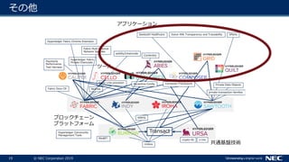 19 © NEC Corporation 2019
その他
Transact
共通基盤技術
ブロックチェーン
プラットフォーム
SParts
crypto-lib
Private Data Objects
Umbra
Payments
Performance
Test Harness
private-transaction-families
Sawtooth Healthcare
solang
Convector Framework
Nephos
Byzantine-Config
Hyperledger Fabric
Private Chaincode
Hyperledger Fabric Chrome Extension
Fabric Docs CN
MinBFT
Donor Milk Transparency and Traceability
z-mix
Hyperledger Community
Management Tools
fabric-vms-provision
Cordentity
Fabric Multi Channel
Network Samples
solidity2chaincode
アプリケーション
ツール
 