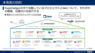 3 © NEC Corporation 2019
本発表の目的
▌Hyperledgerの中で活動しているプロジェクトとlabについて、それぞれ
の概要、位置付けを紹介する
現在13+1のプロジェクトと22のlab
図は https://www.hyperledger.org より引用
この絵はもうすぐ
アップデートされそう [1]
[1] https://lists.hyperledger.org/g/tsc/topic/32011716
 