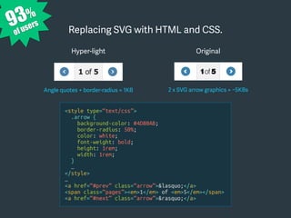 Replacing SVG with HTML and CSS.
Original
2 x SVG arrow graphics = ~5KBs
Hyper-light
Angle quotes + border-radius = 1KB
<style type=“text/css”>
.arrow {
background-color: #4D80AB;
border-radius: 50%;
color: white;
font-weight: bold;
height: 1rem;
width: 1rem;
}
…
</style>
…
<a href=“#prev” class=“arrow”>&lasquo;</a>
<span class=“pages”><em>1</em> of <em>5</em></span>
<a href=“#next” class=“arrow”>&rasquo;</a>
93%
of users
 