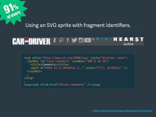 Using an SVG sprite with fragment identiﬁers.
<svg xmlns="http://www.w3.org/2000/svg" style="display: none">
<symbol id="icon-comments" viewBox="380 0 20 20">
<title>Comments</title>
<path d=“M394.57,4.19H385a1.2,…” style=“fill: #1383b3;” />
</symbol>
…
</svg>
…
<svg><use xlink:href=“#icon-comments” /></svg>
1. https://css-tricks.com/svg-symbol-good-choice-icons/
91%
of users
 