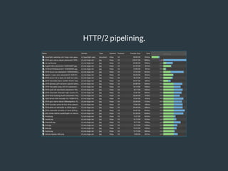HTTP/2 pipelining.
 