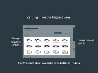 Zeroing in on the biggest wins.
15 images
requests
~600KBs
1 image request
~50KBs
An SVG sprite sheet would be even better at ~15KBs.
 