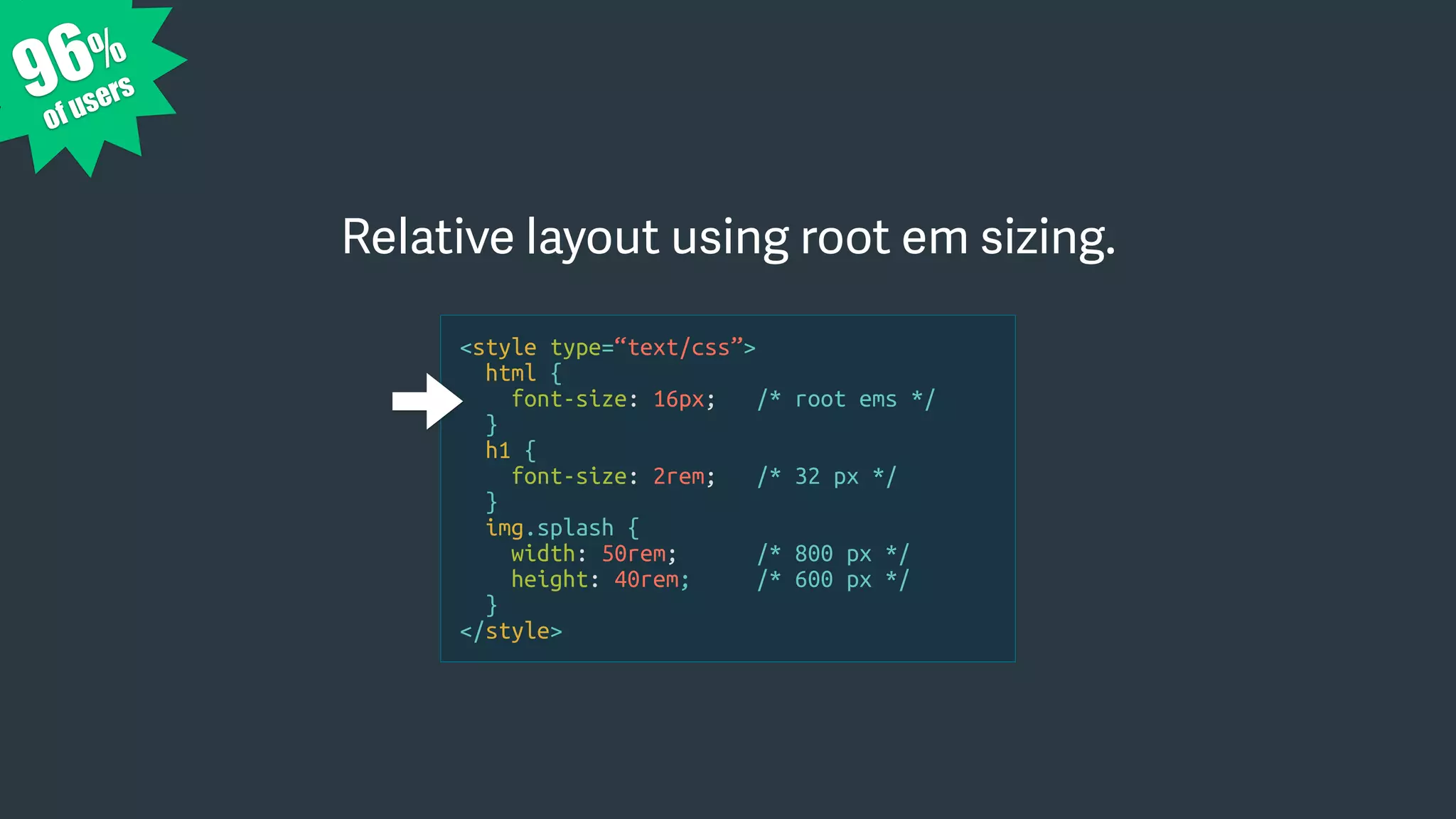 <style type=“text/css”>
html {
font-size: 16px; /* root ems */
}
h1 {
font-size: 2rem; /* 32 px */
}
img.splash {
width: 50rem; /* 800 px */
height: 40rem; /* 600 px */
}
</style>
Relative layout using root em sizing.
96%
of users
 