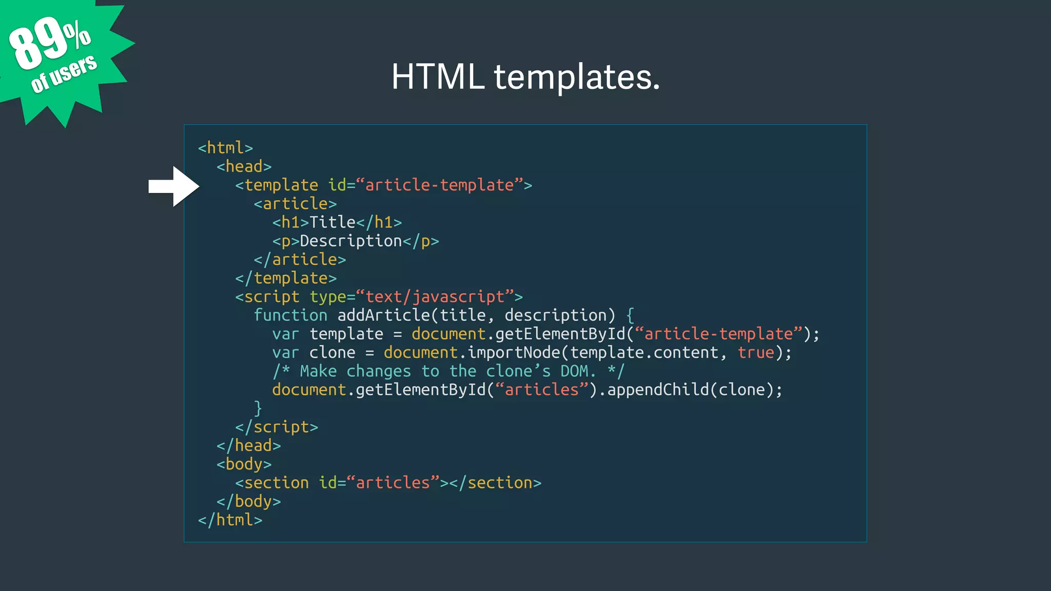 89%
of users
<html>
<head>
<template id=“article-template”>
<article>
<h1>Title</h1>
<p>Description</p>
</article>
</template>
<script type=“text/javascript”>
function addArticle(title, description) {
var template = document.getElementById(“article-template”);
var clone = document.importNode(template.content, true);
/* Make changes to the clone’s DOM. */
document.getElementById(“articles”).appendChild(clone);
}
</script>
</head>
<body>
<section id=“articles”></section>
</body>
</html>
HTML templates.
 