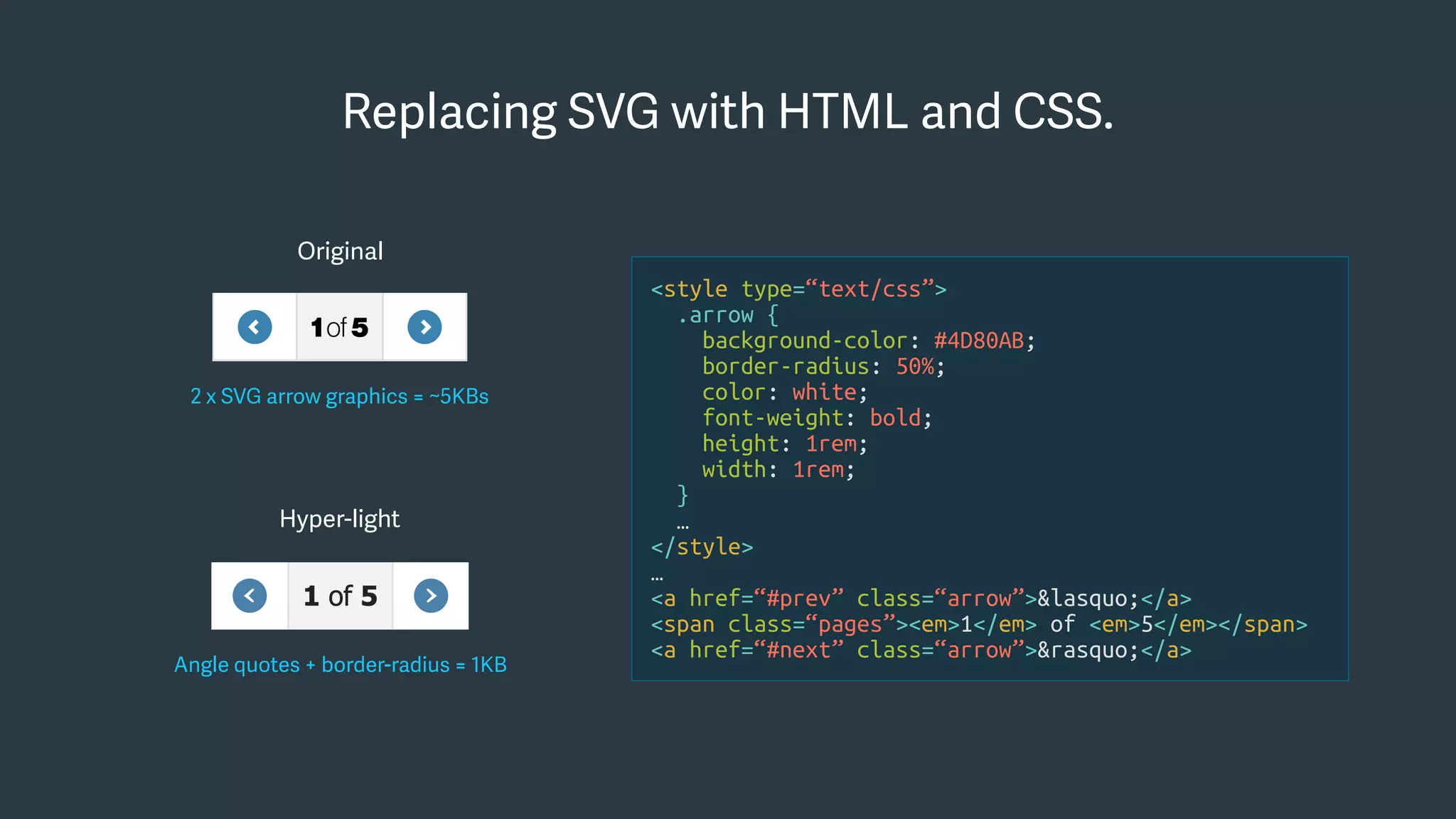 Replacing SVG with HTML and CSS.
Original
2 x SVG arrow graphics = ~5KBs
Hyper-light
Angle quotes + border-radius = 1KB
<style type=“text/css”>
.arrow {
background-color: #4D80AB;
border-radius: 50%;
color: white;
font-weight: bold;
height: 1rem;
width: 1rem;
}
…
</style>
…
<a href=“#prev” class=“arrow”>&lasquo;</a>
<span class=“pages”><em>1</em> of <em>5</em></span>
<a href=“#next” class=“arrow”>&rasquo;</a>
 