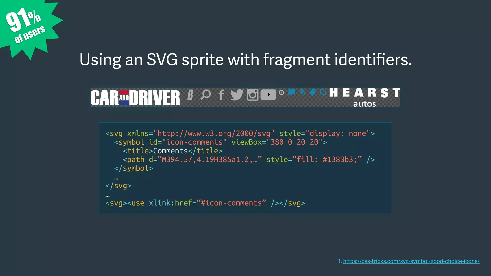 Using an SVG sprite with fragment identiﬁers.
91%
of users
1. https://css-tricks.com/svg-symbol-good-choice-icons/
<svg xmlns="http://www.w3.org/2000/svg" style="display: none">
<symbol id="icon-comments" viewBox="380 0 20 20">
<title>Comments</title>
<path d=“M394.57,4.19H385a1.2,…” style=“fill: #1383b3;” />
</symbol>
…
</svg>
…
<svg><use xlink:href=“#icon-comments” /></svg>
 