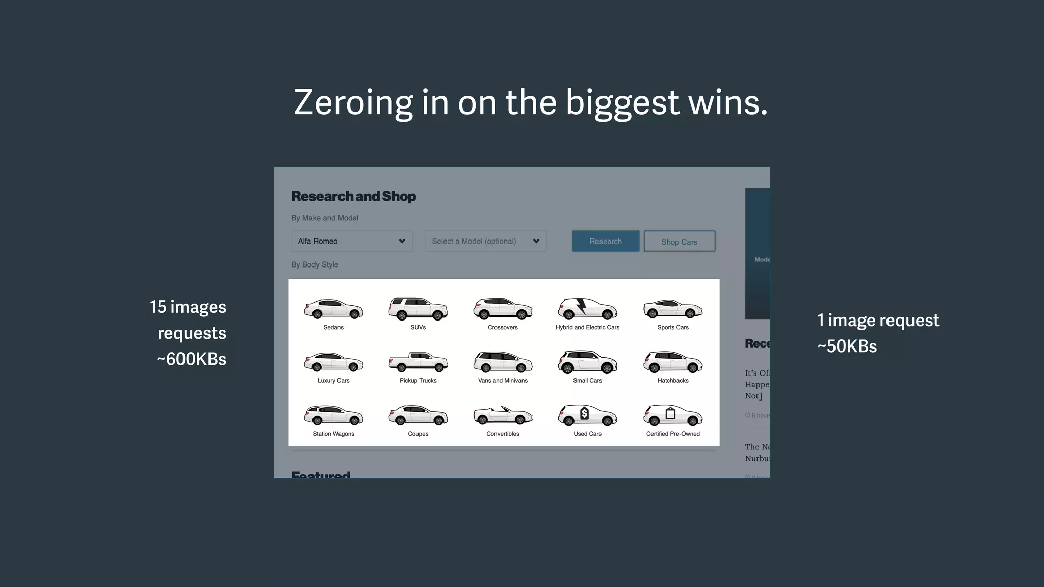 Zeroing in on the biggest wins.
15 images
requests
~600KBs
1 image request
~50KBs
 