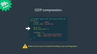 99%
of users
GZIP compression.
Make sure to vary on Accept-Encoding in your caching layers.
⚠
# A simple nginx.conf with gzip turned on.
server {
listen 8080;
server_name localhost;
gzip on;
gzip_comp_level 9;
location / {
root /usr/share/nginx/html;
index index.html index.htm;
}
}
 