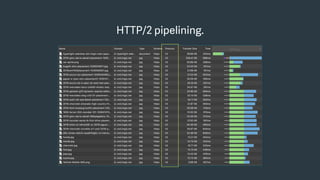 HTTP/2 pipelining.
 