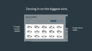 Zeroing in on the biggest wins.
15 images
requests
~600KBs
1 image request
~50KBs
 